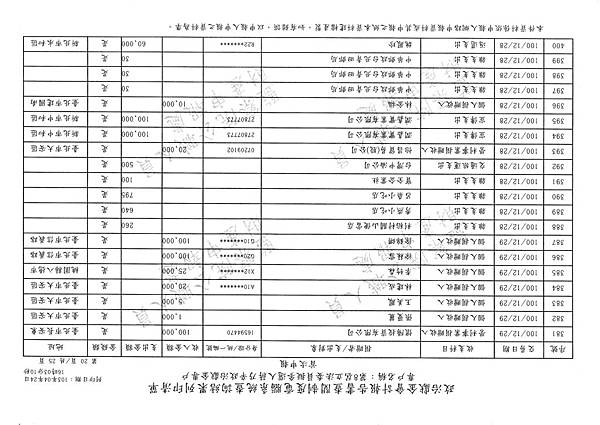 ./第八屆立法委員擬參選人蔣乃辛政治獻金專戶/20140425082059_00020.tif-