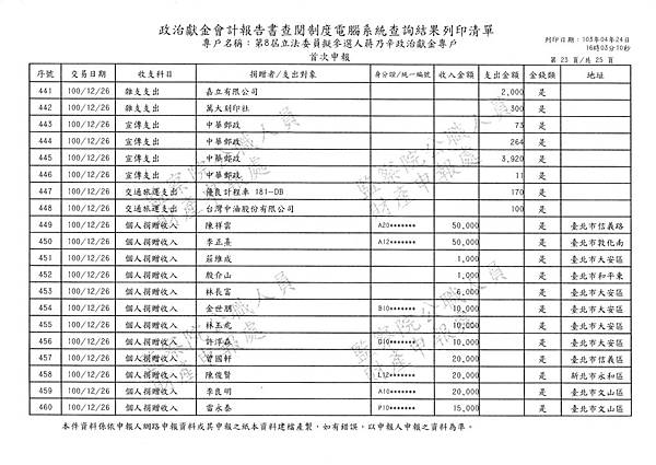 ./第八屆立法委員擬參選人蔣乃辛政治獻金專戶/20140425082059_00023.tif-