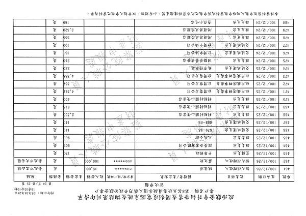 ./第八屆立法委員擬參選人蔣乃辛政治獻金專戶/20140425082059_00024.tif-