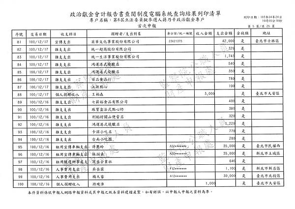 ./第八屆立法委員擬參選人蔣乃辛政治獻金專戶/20140425082059_00031.tif-