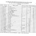 ./第八屆立法委員擬參選人蔣乃辛政治獻金專戶/20140425082059_00033.tif-