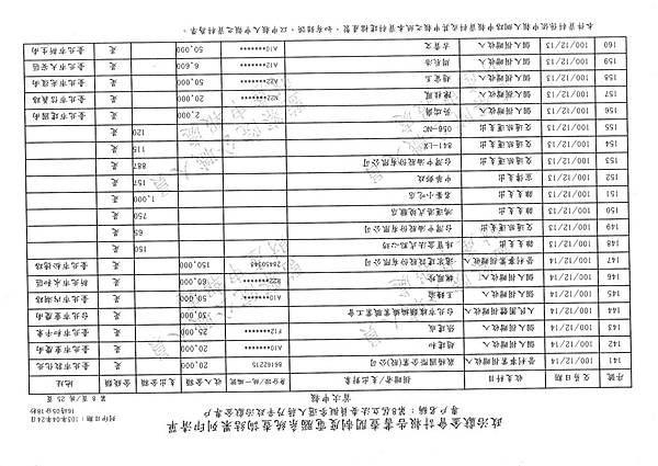 ./第八屆立法委員擬參選人蔣乃辛政治獻金專戶/20140425082059_00034.tif-