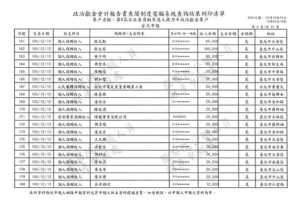 ./第八屆立法委員擬參選人蔣乃辛政治獻金專戶/20140425082059_00035.tif-