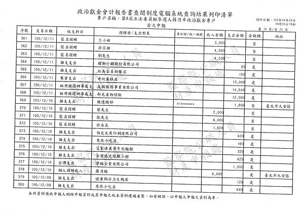 ./第八屆立法委員擬參選人蔣乃辛政治獻金專戶/20140425082059_00045.tif-