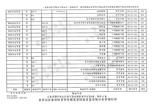 ./第八屆立法委員擬參選人蔣乃辛政治獻金專戶/20140425082059_00046.tif-