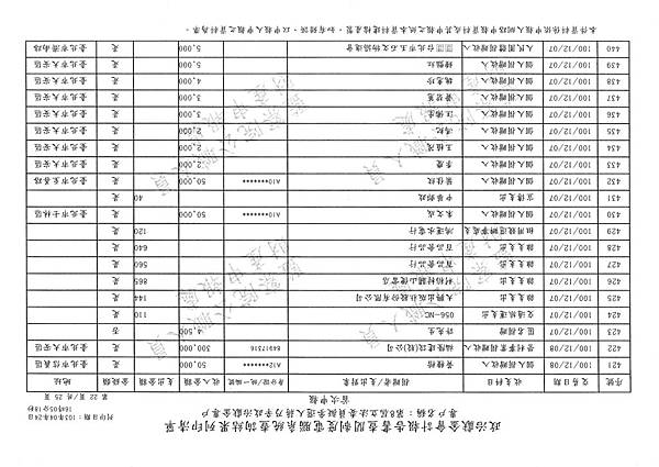 ./第八屆立法委員擬參選人蔣乃辛政治獻金專戶/20140425082059_00048.tif-