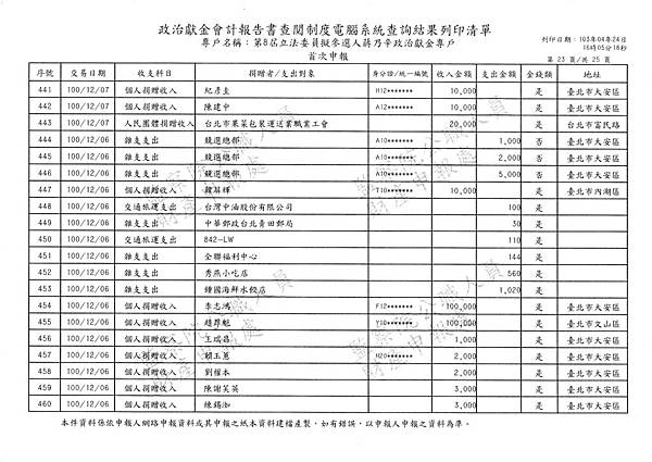 ./第八屆立法委員擬參選人蔣乃辛政治獻金專戶/20140425082059_00049.tif-