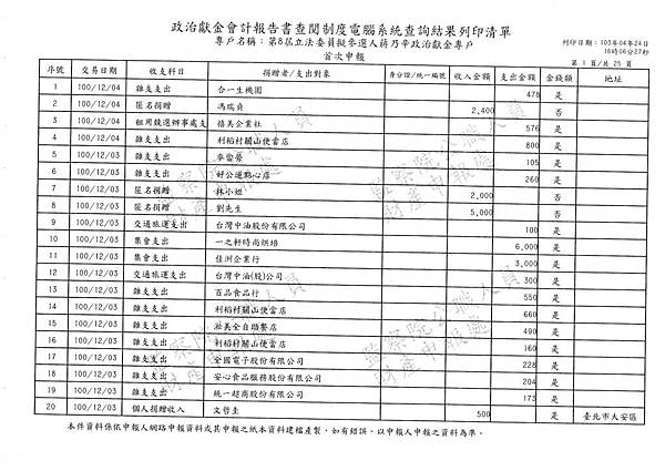 ./第八屆立法委員擬參選人蔣乃辛政治獻金專戶/20140425082059_00053.tif-