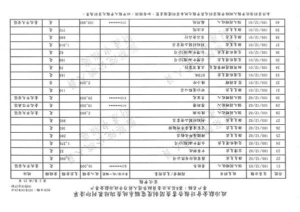 ./第八屆立法委員擬參選人蔣乃辛政治獻金專戶/20140425082059_00054.tif-