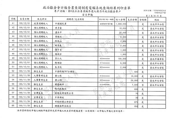 ./第八屆立法委員擬參選人蔣乃辛政治獻金專戶/20140425082059_00055.tif-