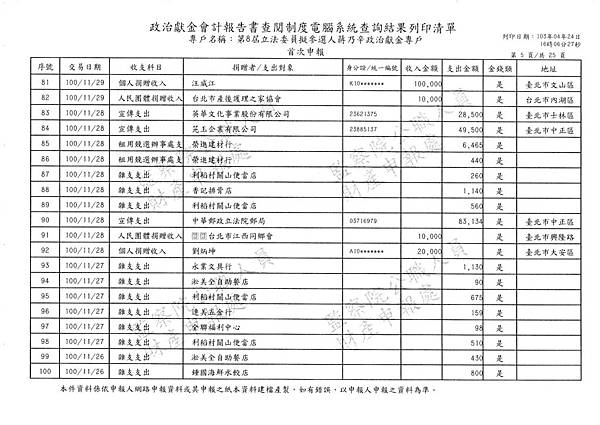 ./第八屆立法委員擬參選人蔣乃辛政治獻金專戶/20140425082059_00057.tif-