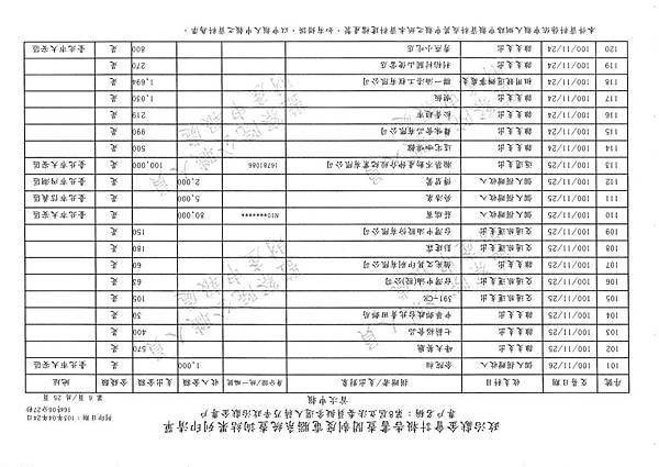 ./第八屆立法委員擬參選人蔣乃辛政治獻金專戶/20140425082059_00058.tif-