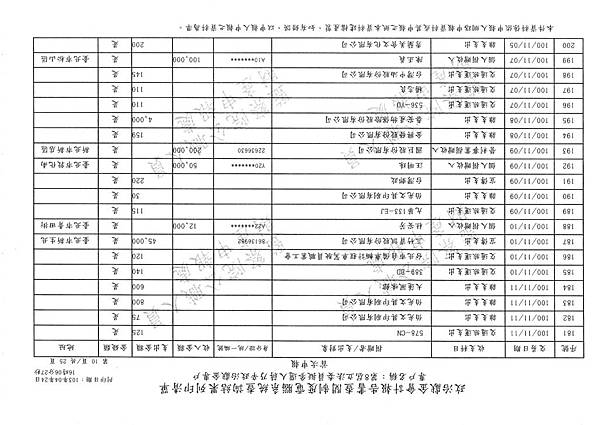 ./第八屆立法委員擬參選人蔣乃辛政治獻金專戶/20140425082059_00062.tif-