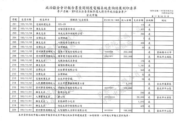 ./第八屆立法委員擬參選人蔣乃辛政治獻金專戶/20140425082059_00063.tif-