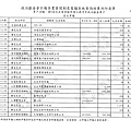 ./第八屆立法委員擬參選人蔣乃辛政治獻金專戶/20140425082059_00063.tif-