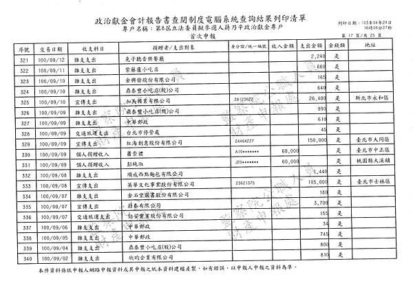 ./第八屆立法委員擬參選人蔣乃辛政治獻金專戶/20140425082059_00069.tif-