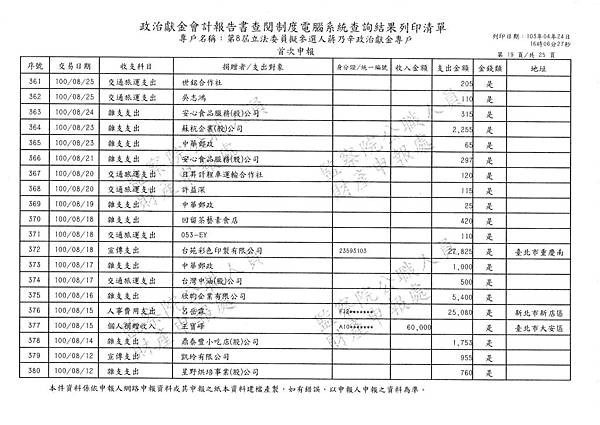 ./第八屆立法委員擬參選人蔣乃辛政治獻金專戶/20140425082059_00071.tif-