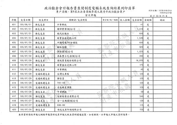 ./第八屆立法委員擬參選人蔣乃辛政治獻金專戶/20140425082059_00073.tif-