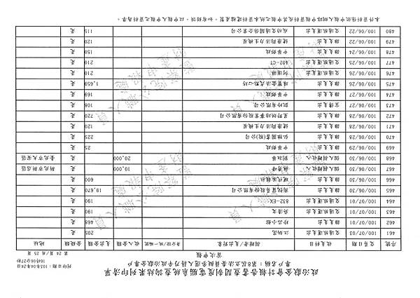 ./第八屆立法委員擬參選人蔣乃辛政治獻金專戶/20140425082059_00076.tif-