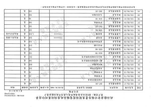 ./第八屆立法委員擬參選人蔣乃辛政治獻金專戶/20140425082059_00080.tif-