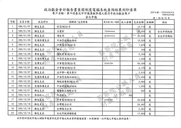 ./第十屆臺北市市議員擬參選人蔣乃辛政治獻金專戶/20140425080926_00001.tif-