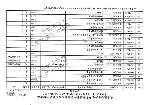 ./第十屆臺北市市議員擬參選人蔣乃辛政治獻金專戶/20140425080926_00002.tif-