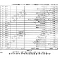 ./第十屆臺北市市議員擬參選人蔣乃辛政治獻金專戶/20140425080926_00002.tif-