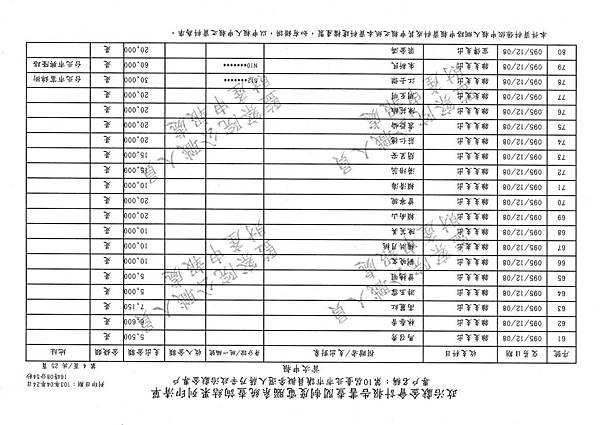./第十屆臺北市市議員擬參選人蔣乃辛政治獻金專戶/20140425080926_00004.tif-