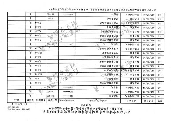 ./第十屆臺北市市議員擬參選人蔣乃辛政治獻金專戶/20140425080926_00008.tif-