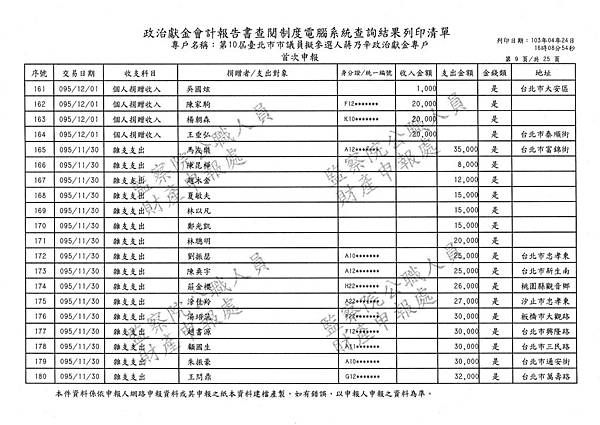 ./第十屆臺北市市議員擬參選人蔣乃辛政治獻金專戶/20140425080926_00009.tif-