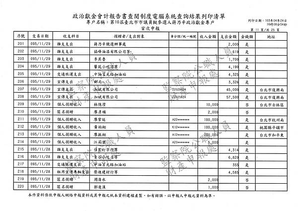 ./第十屆臺北市市議員擬參選人蔣乃辛政治獻金專戶/20140425080926_00011.tif-