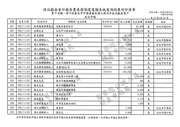 ./第十屆臺北市市議員擬參選人蔣乃辛政治獻金專戶/20140425080926_00015.tif-