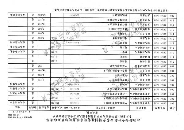 ./第十屆臺北市市議員擬參選人蔣乃辛政治獻金專戶/20140425080926_00016.tif-