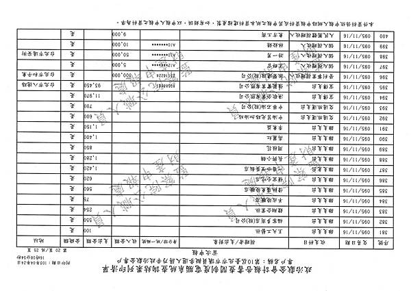 ./第十屆臺北市市議員擬參選人蔣乃辛政治獻金專戶/20140425080926_00020.tif-