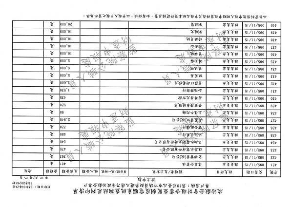 ./第十屆臺北市市議員擬參選人蔣乃辛政治獻金專戶/20140425080926_00022.tif-