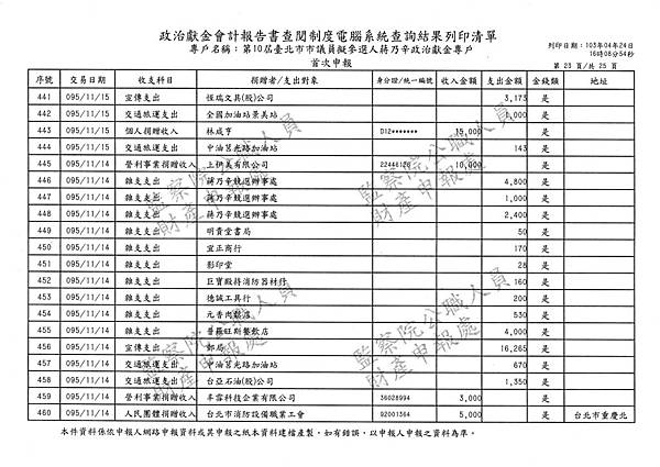 ./第十屆臺北市市議員擬參選人蔣乃辛政治獻金專戶/20140425080926_00023.tif-