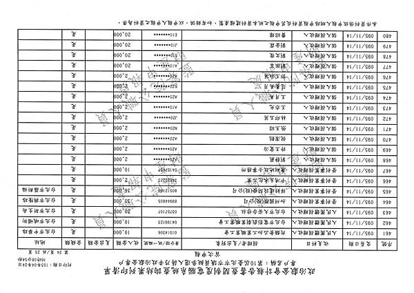 ./第十屆臺北市市議員擬參選人蔣乃辛政治獻金專戶/20140425080926_00024.tif-