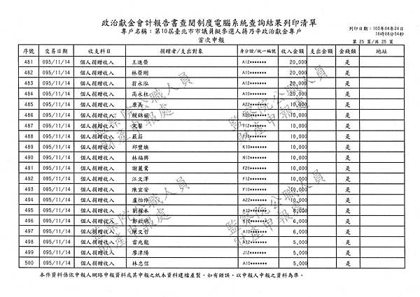 ./第十屆臺北市市議員擬參選人蔣乃辛政治獻金專戶/20140425080926_00025.tif-