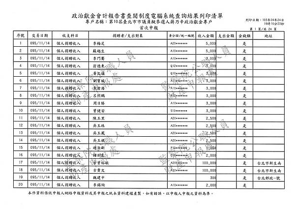 ./第十屆臺北市市議員擬參選人蔣乃辛政治獻金專戶/20140425080926_00027.tif-