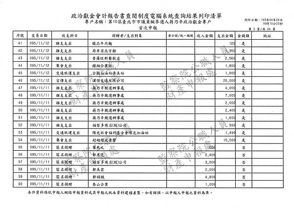 ./第十屆臺北市市議員擬參選人蔣乃辛政治獻金專戶/20140425080926_00029.tif-