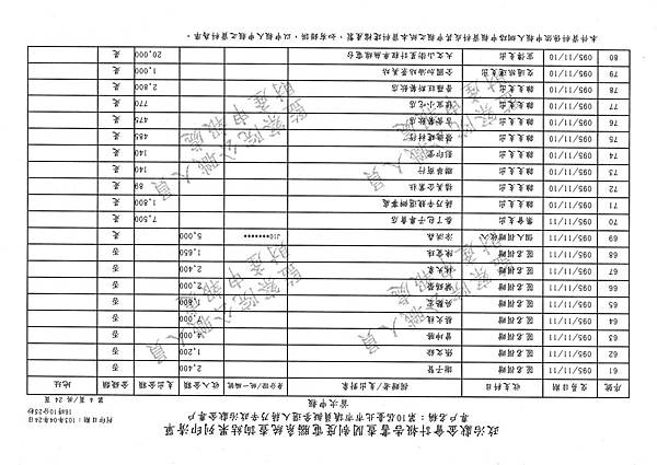 ./第十屆臺北市市議員擬參選人蔣乃辛政治獻金專戶/20140425080926_00030.tif-