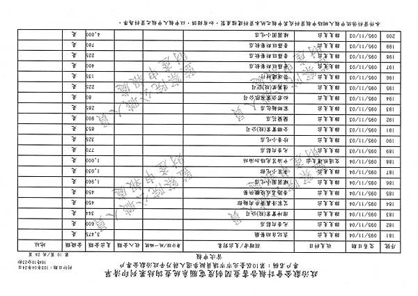 ./第十屆臺北市市議員擬參選人蔣乃辛政治獻金專戶/20140425080926_00036.tif-