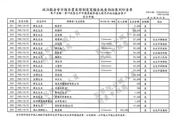 ./第十屆臺北市市議員擬參選人蔣乃辛政治獻金專戶/20140425080926_00039.tif-