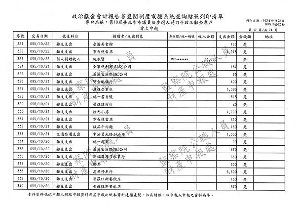 ./第十屆臺北市市議員擬參選人蔣乃辛政治獻金專戶/20140425080926_00043.tif-