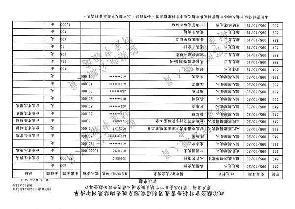 ./第十屆臺北市市議員擬參選人蔣乃辛政治獻金專戶/20140425080926_00044.tif-