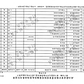 ./第十屆臺北市市議員擬參選人蔣乃辛政治獻金專戶/20140425080926_00048.tif-