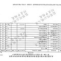 ./第十屆臺北市市議員擬參選人蔣乃辛政治獻金專戶/20140425080926_00050.tif-