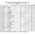 ./廖正井100-07-06-廖正井100-10-26-支出 (1).tif