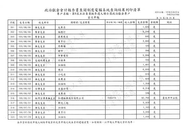 ./賴士葆-100-06-01-賴士葆-100-10-09-支出 (10).tif