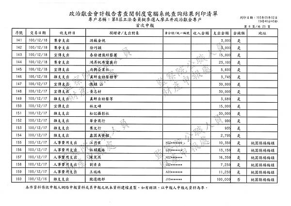 ./廖正井100-10-26-廖正井100-12-29-支出 (17).tif